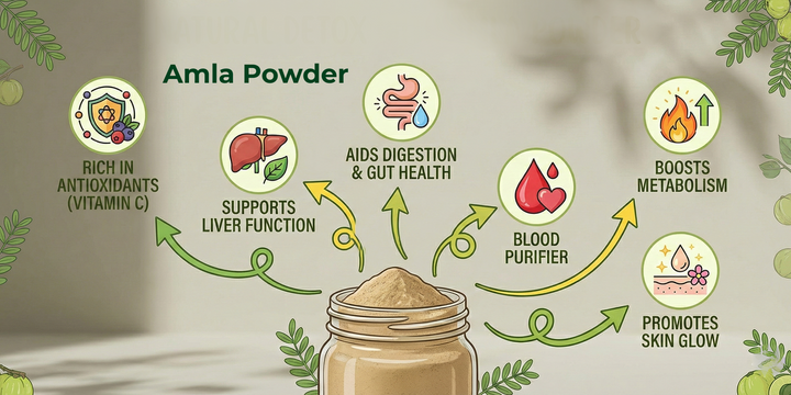 Detox Drinks Not Working for You? Amla Powder Could Be a Better Natural Option