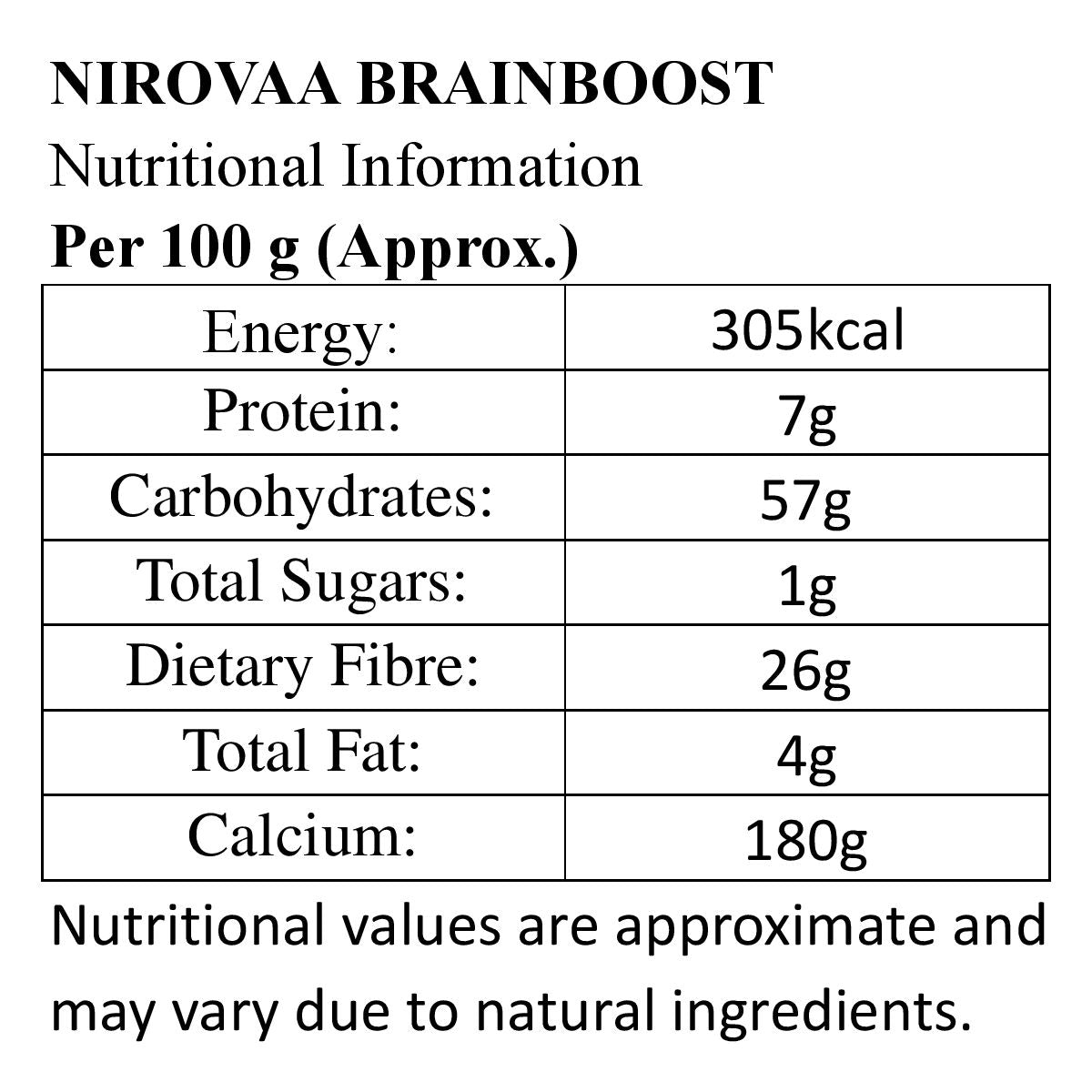 Nutritional information table for Nirovaa Brainboost