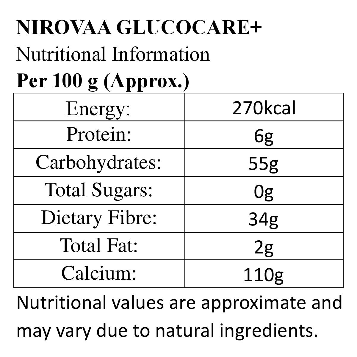 Nirovaa GlucoCare+