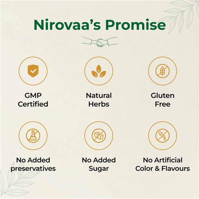 Nirovaa GlucoCare+
